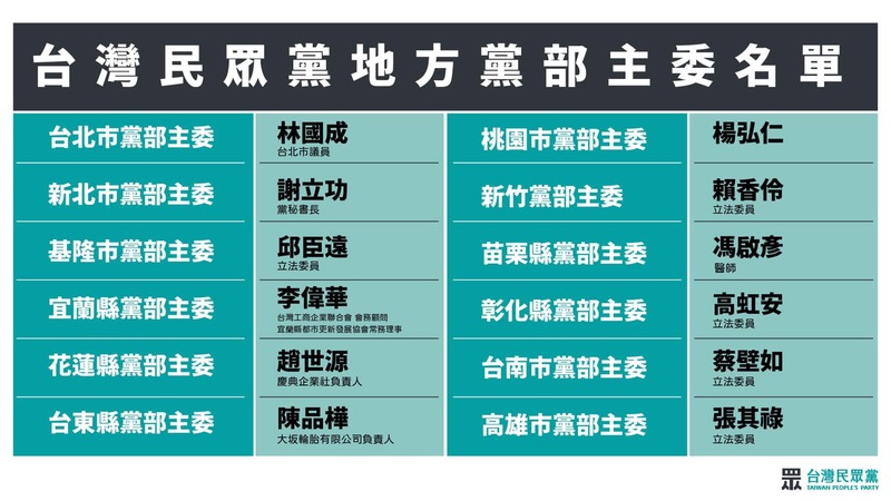 [討論] 民眾黨不分區立委的責任選區